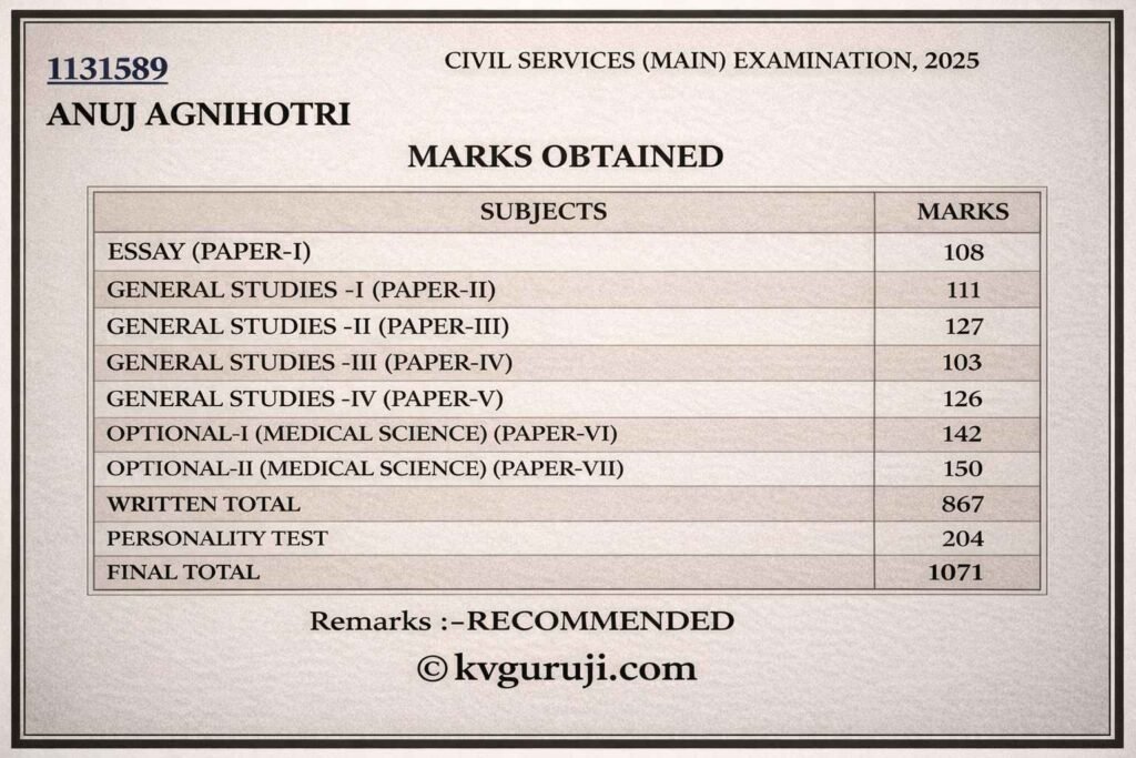 Anuj Agnihotri Marksheet 2026: UPSC AIR 1 Essay, GS Papers, Optional & Interview Marks