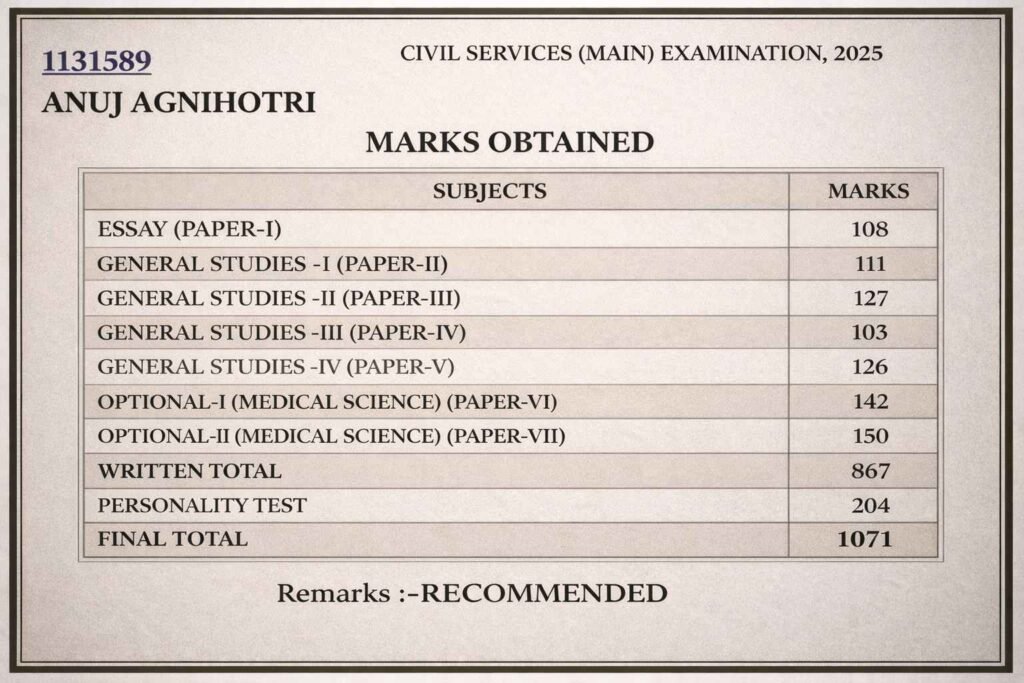 Anuj Agnihotri UPSC Marksheet