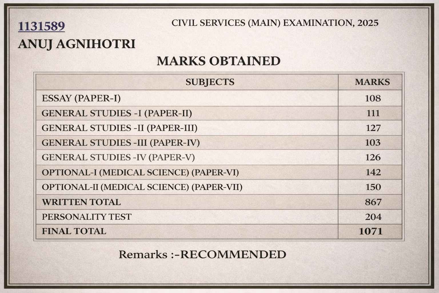 Anuj Agnihotri UPSC Marksheet 