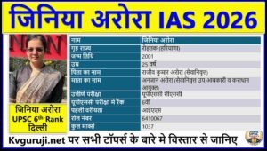 Zinnia Aurora UPSC Biography in Hindi 2026, AIR 6, Age, Caste, Attempts, Optional, Marks, and Marksheet
